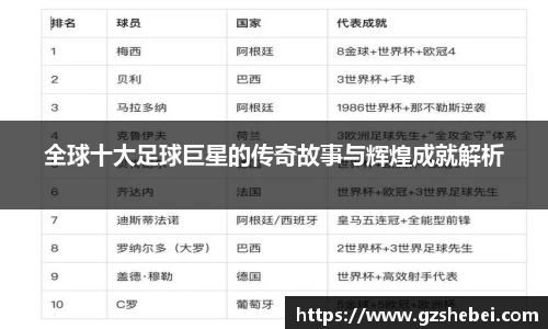 全球十大足球巨星的传奇故事与辉煌成就解析